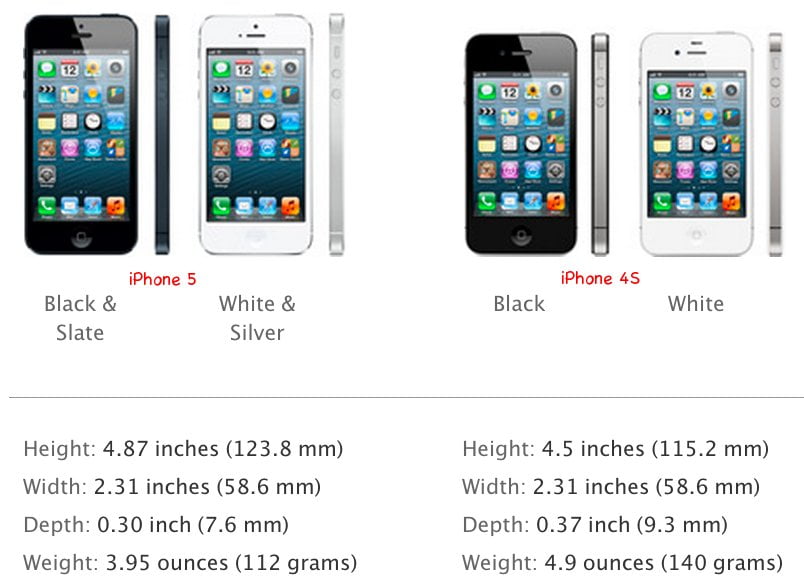 iPhone 5 size and weight compared to iPhone 4
