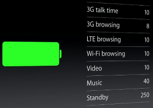 iPhone 5S battery life