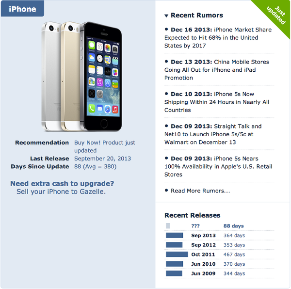 MacRumors Buyer's Guide for the iPhone
