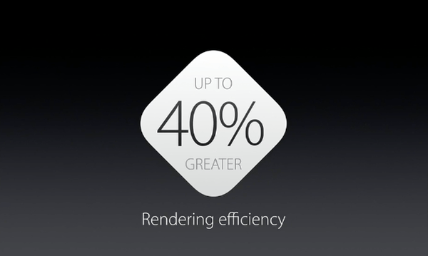 OS X 10.11 El Capitan 40 percent greater rendering efficiency with Metal