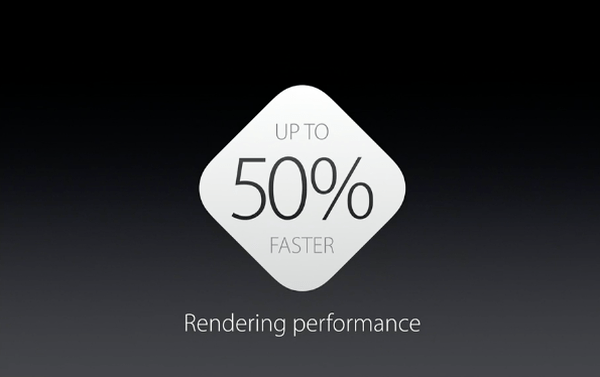 OS X El Capitan 50 percent faster rendering with Metal
