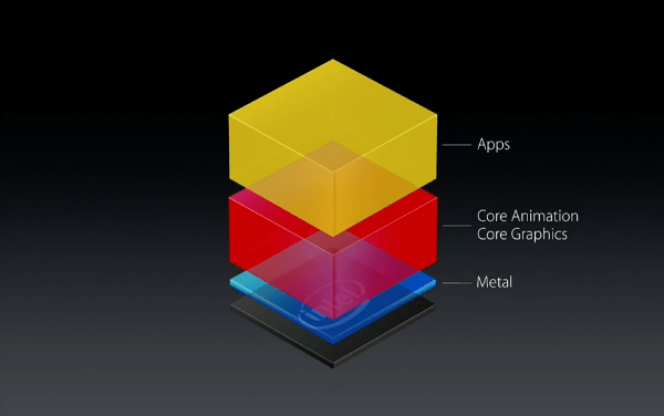 OS X 10.11 El Capitan Metal improves core graphics and animation